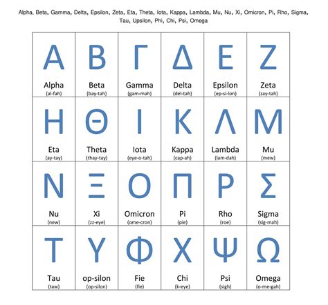 The 24 Greek Alphabet Letters and What They Mean .